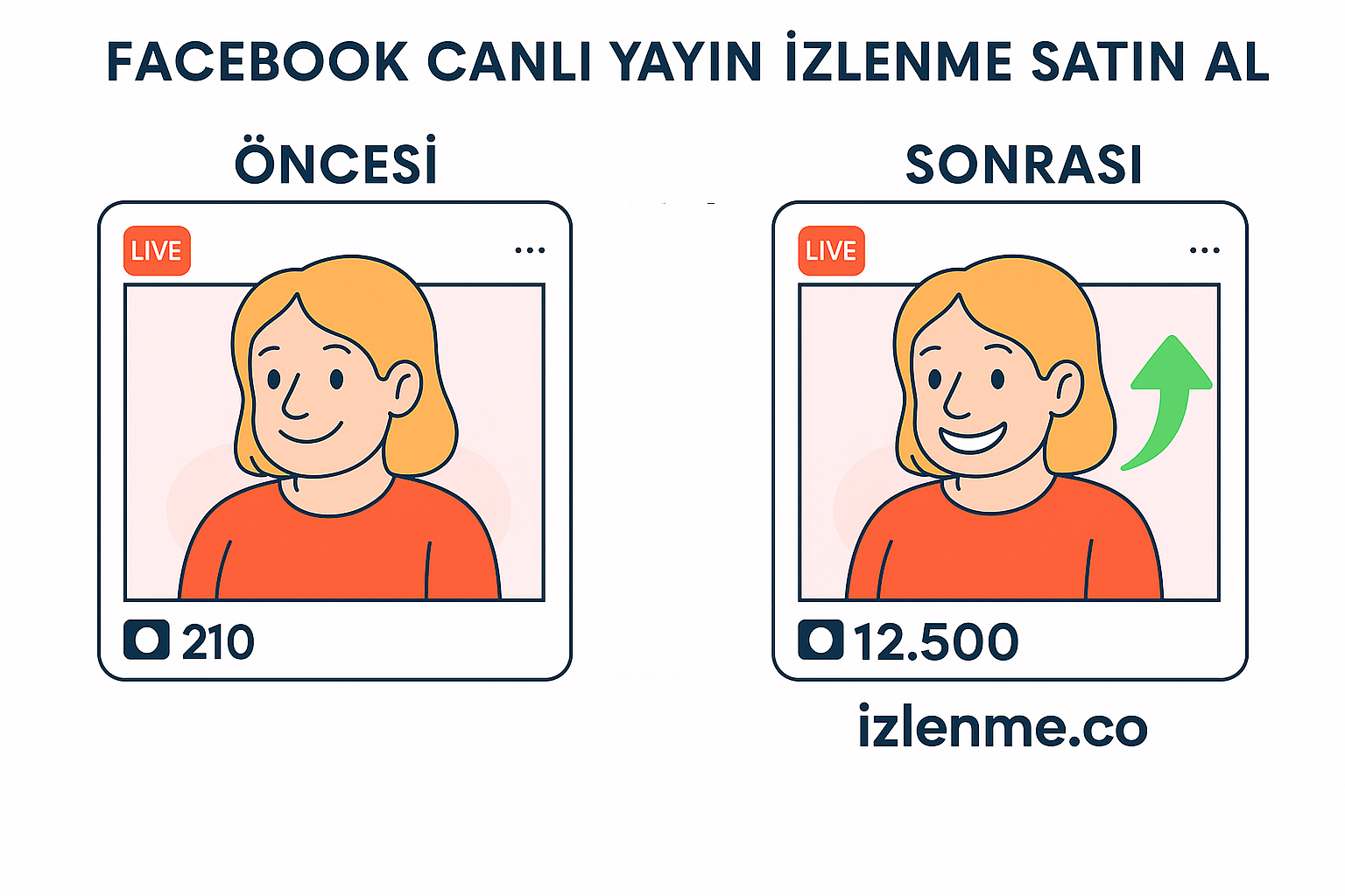 Görüntülenme sosyal medya sitesi