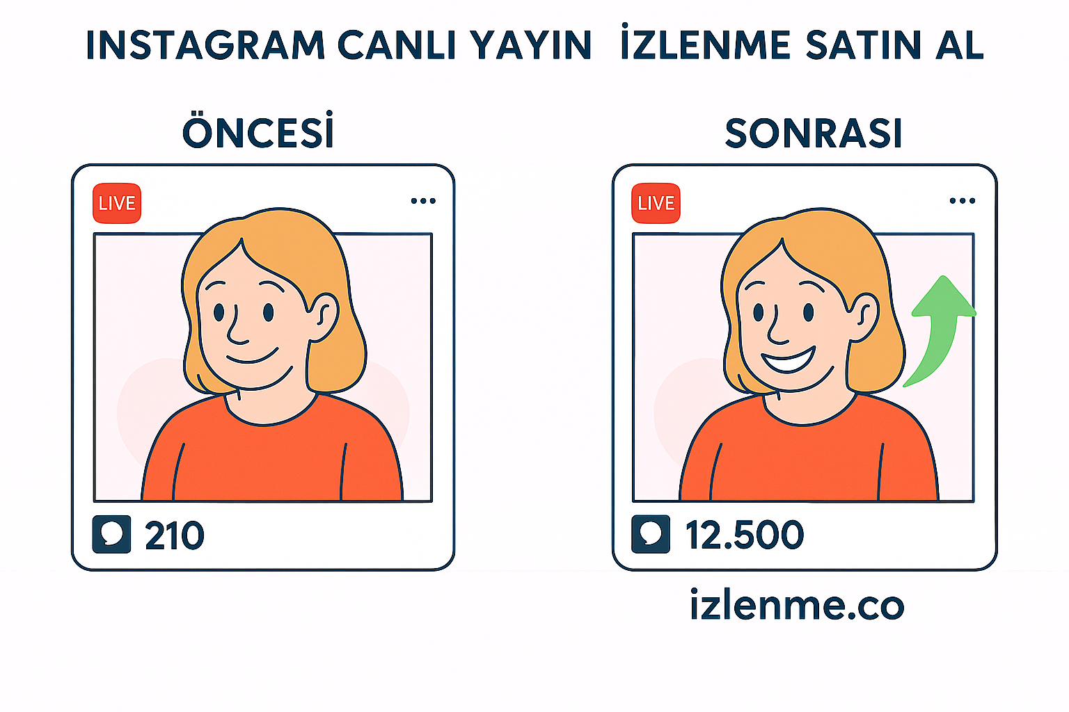 İzlenme satın alma görseli