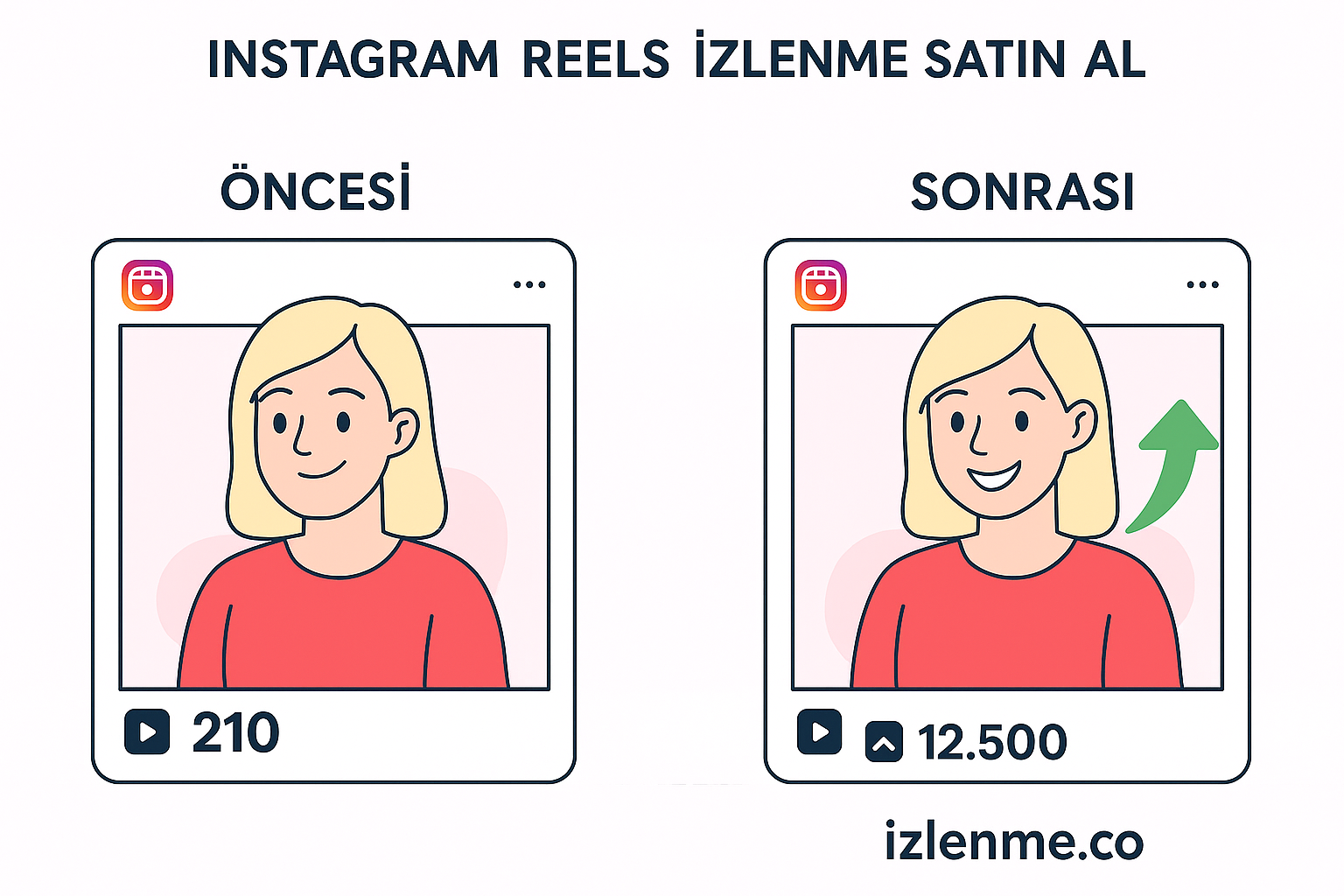 İzlenme satın alma görseli