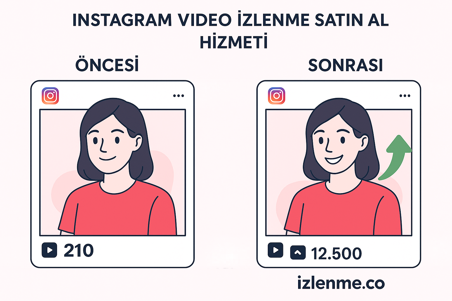İzlenme satın alma görseli