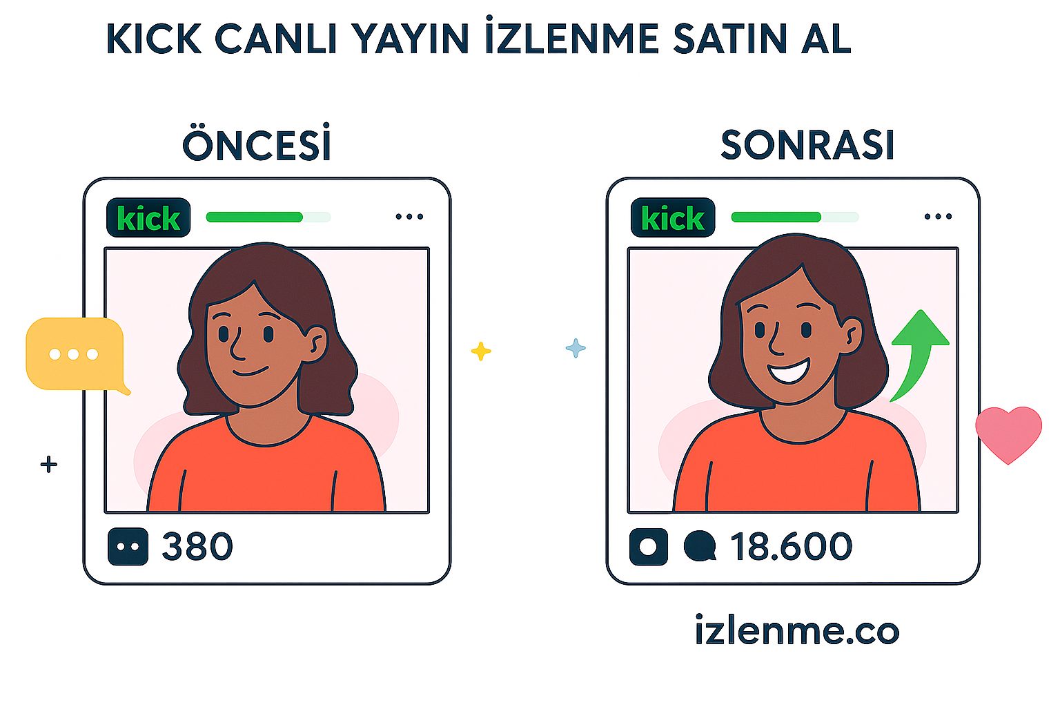 Kick canlı yayın izlenme satın al nedir? 