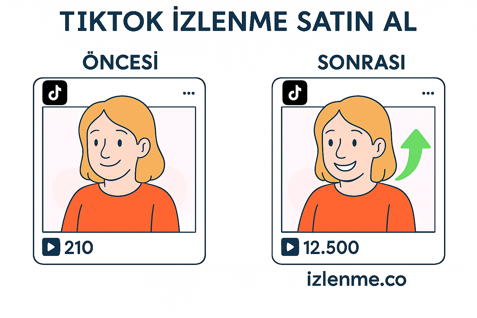 İzlenme satın alma görseli