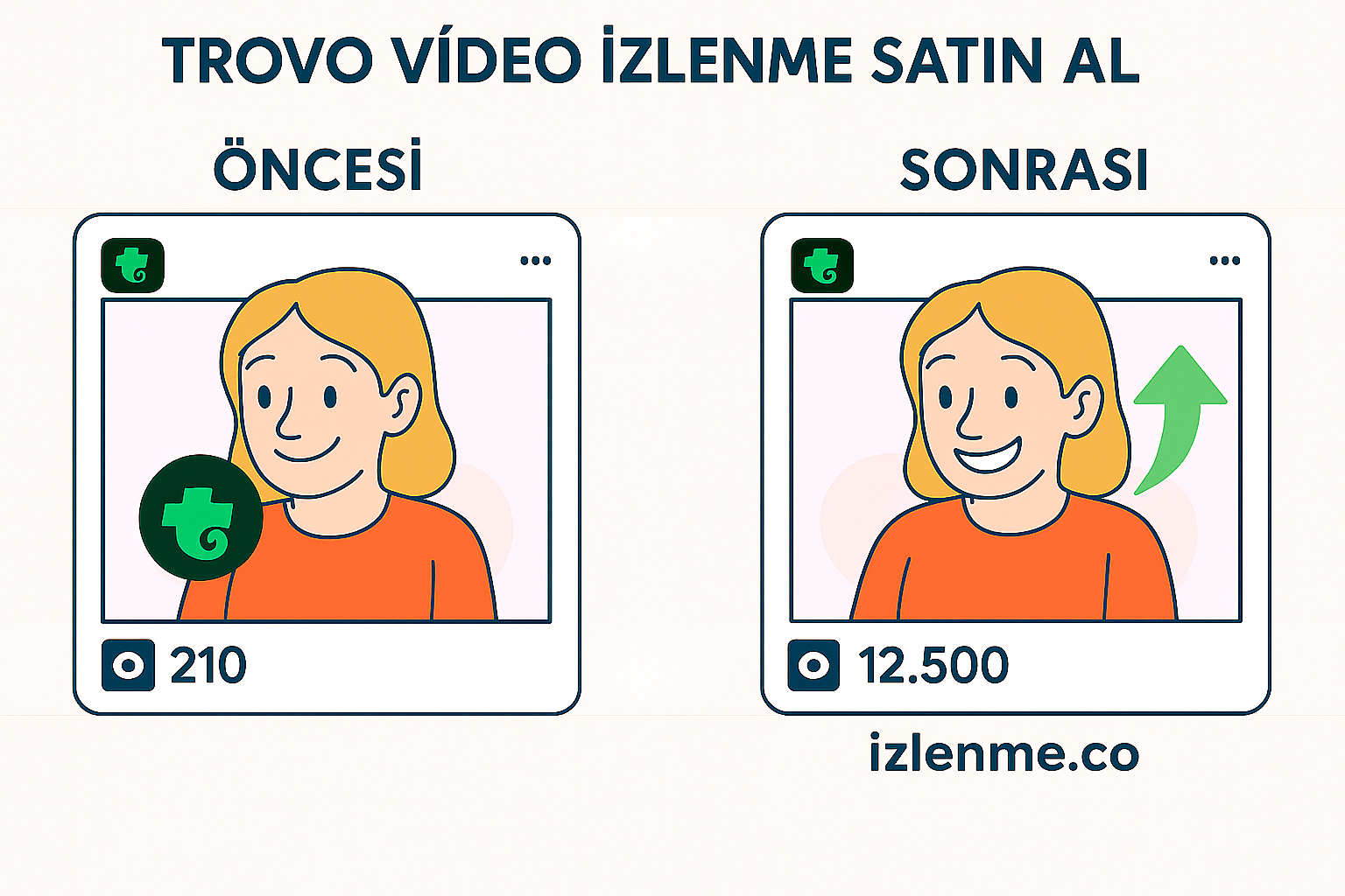 İzlenme satın alma görseli