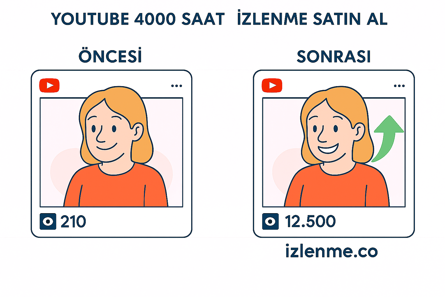 İzlenme satın alma görseli