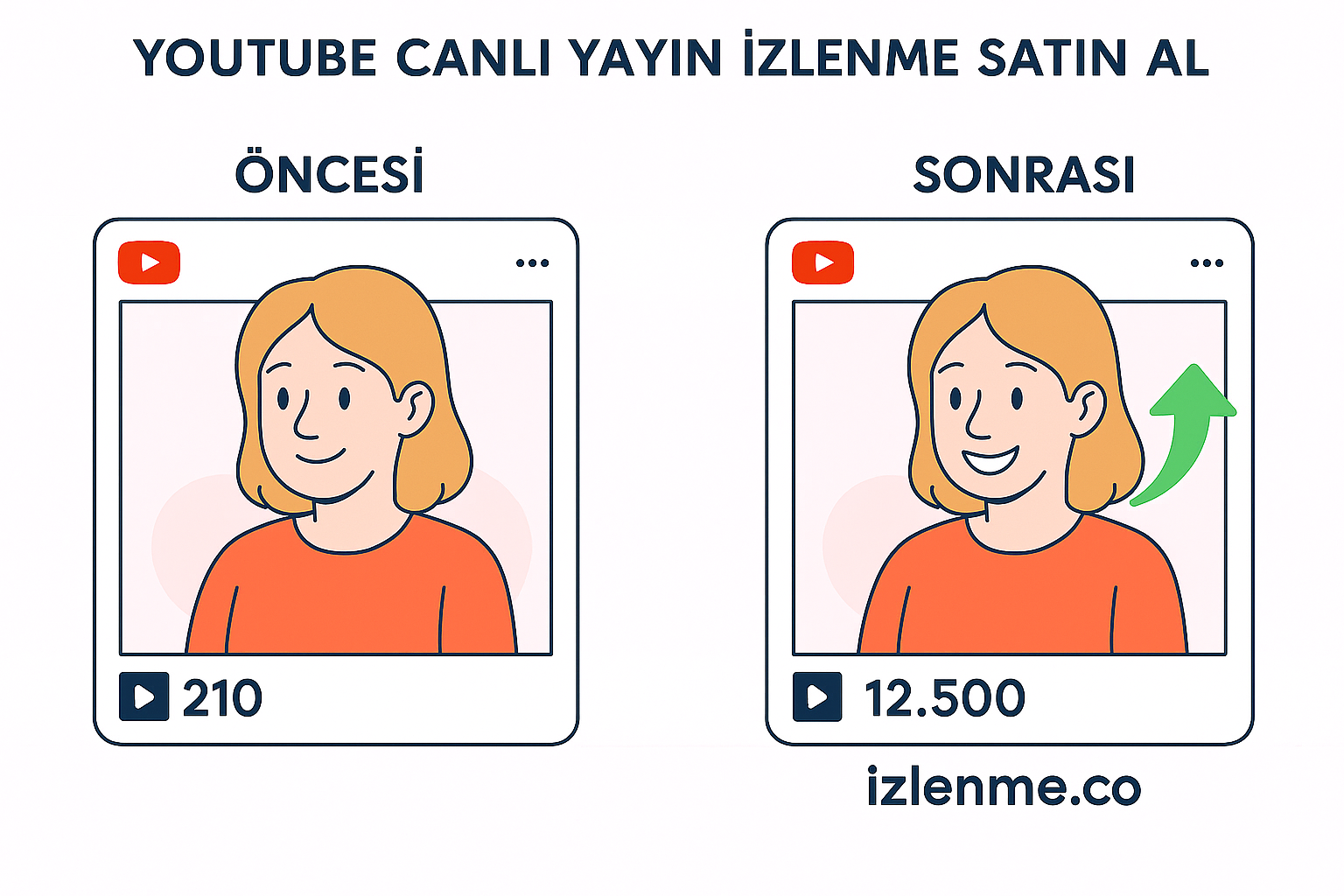 Canlı yayın satın alma görseli