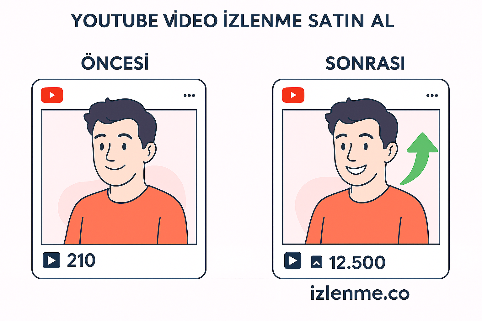 İzlenme satın alma görseli